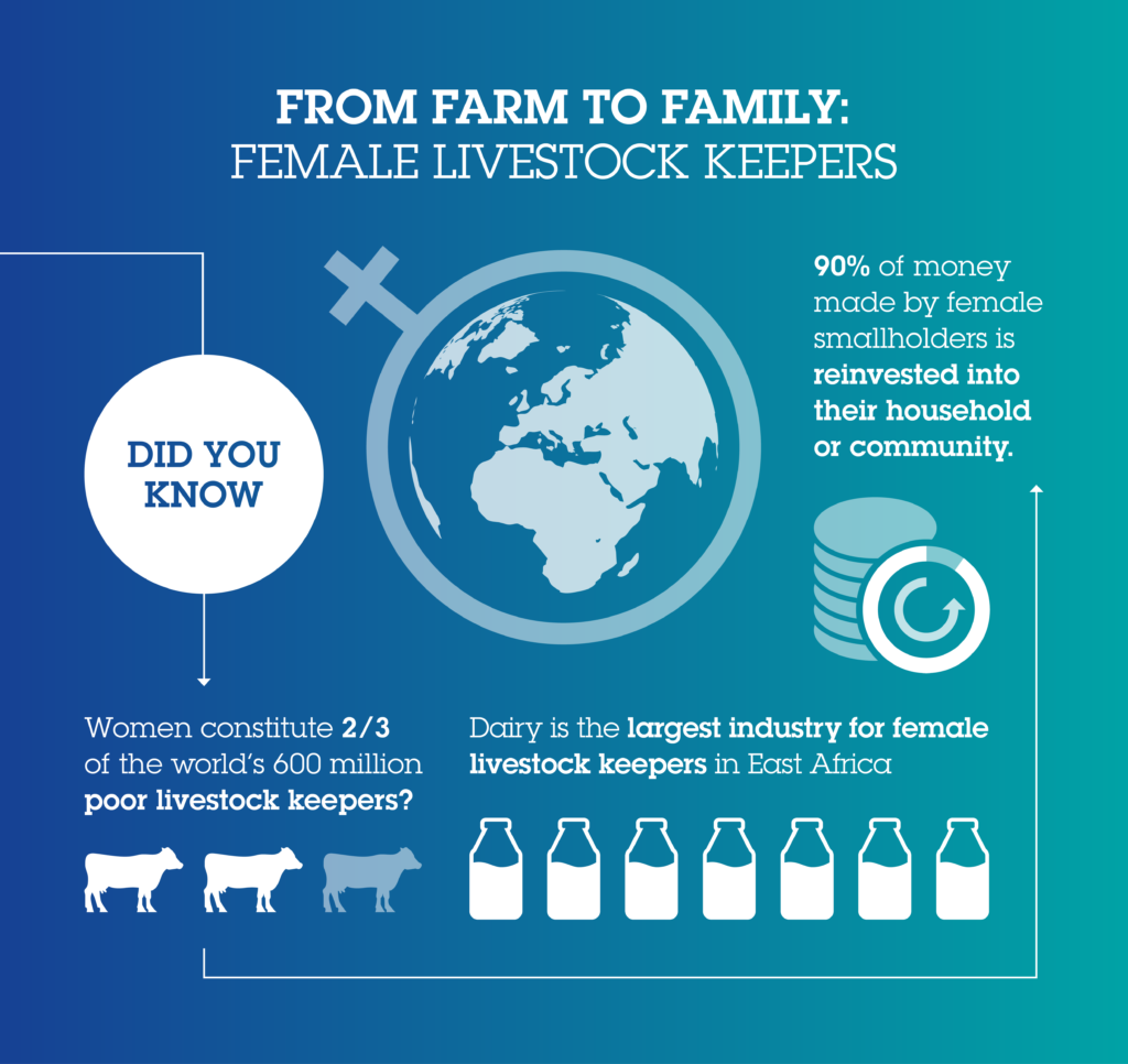 Female Livestock Keepers