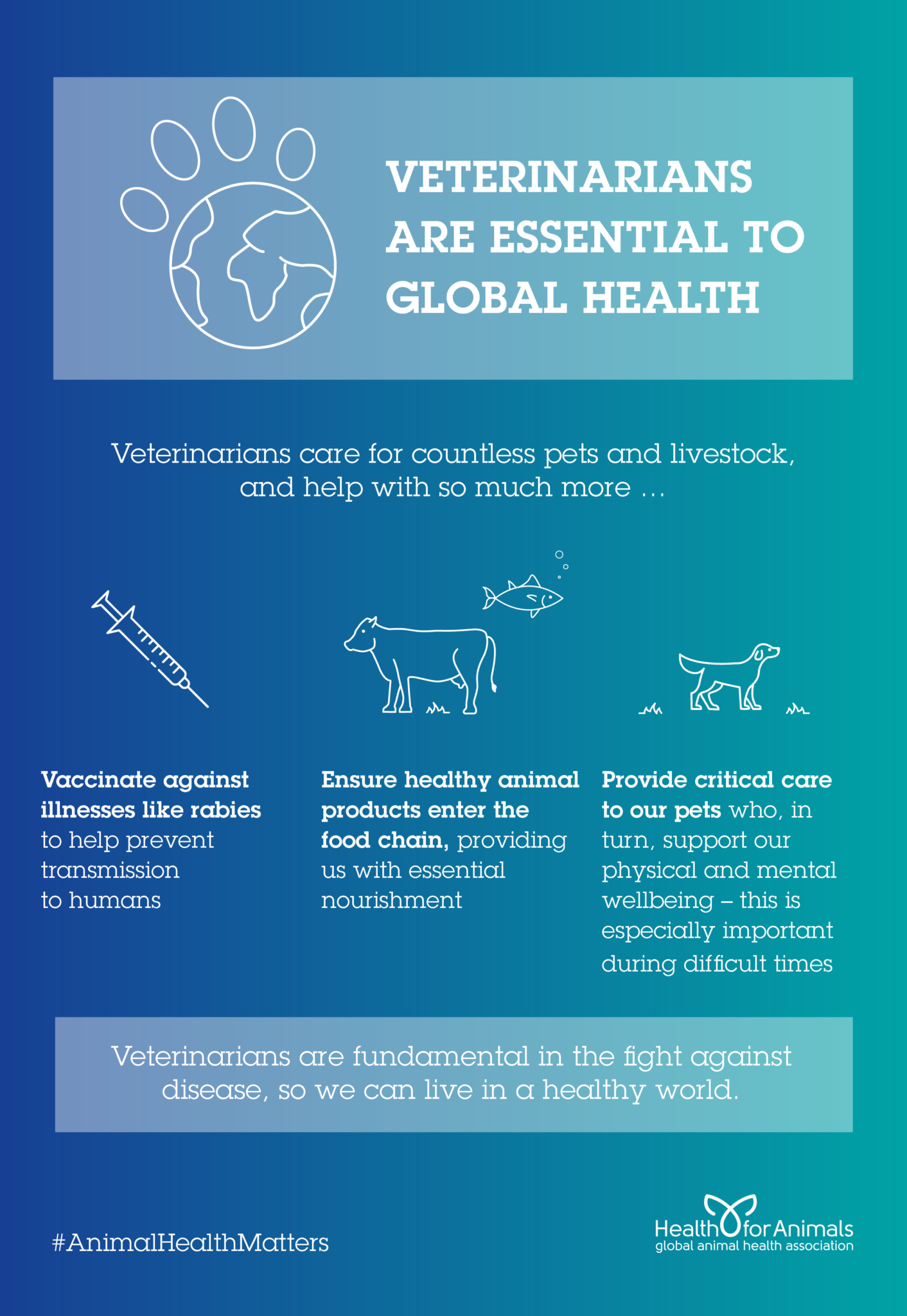 Veterinarians are Essential to Global Health HealthforAnimals