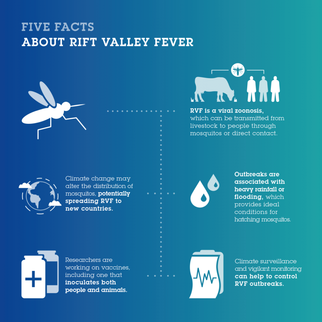 Five Facts about Rift Valley Fever - HealthforAnimals